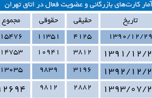 رکود در اتاق