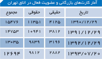 رکود در اتاق
