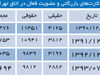 رکود در اتاق
