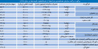 جایگزینی برای تامین کسری هدفمندی