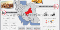 یزد در یک نگاه