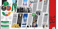 قمار بزرگ ابوظبی