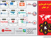 تجربه ملی‌سازی در جهان