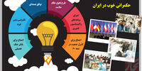 منافع متعارض