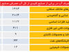مصائب آب