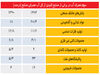 مصائب آب