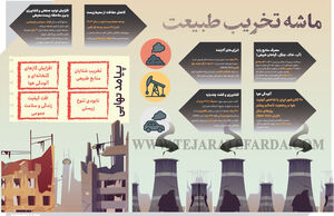 ماشه تخریب طبیعت