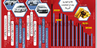 روند قیمت طلا و خودرو بعد از انتخابات آمریکا