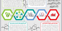 داستان عدم تعادل‌های ناشی از خلأ سیاستگذاری در اقتصاد ایران