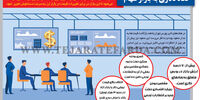 نگاه دلاری به بازار سهام 