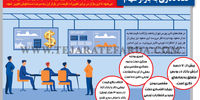 نگاه دلاری به بازار سهام 