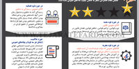 بد کیفیت‌ها