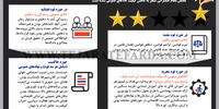 بد کیفیت‌ها