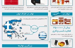 تهاتر عصر جدید تجارت