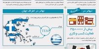 تهاتر عصر جدید تجارت