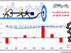 رشد و اشتغال