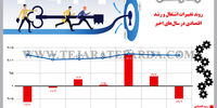رشد و اشتغال
