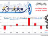 رشد و اشتغال