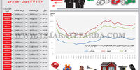 دخل و خرج خانوار