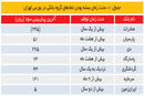 مجامع تلخ