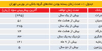 مجامع تلخ