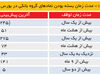 مجامع تلخ
