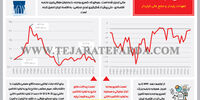 درهم تنیده