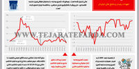 درهم تنیده