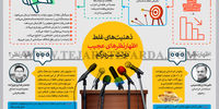 ذهنیت‌های خطرناک