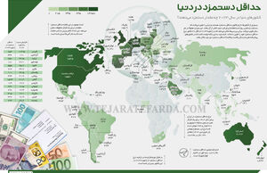 حداقل دستمزد در دنیا