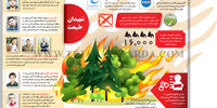 شهیدان طبیعت