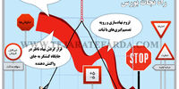 راه نجات بورس