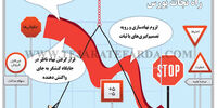 راه نجات بورس