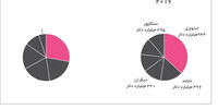 50 سال رونق اقتصادی