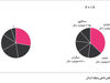 50 سال رونق اقتصادی