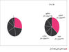 50 سال رونق اقتصادی