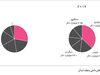 50 سال رونق اقتصادی