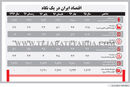داستان التهاب