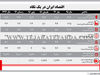 داستان التهاب