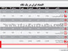 داستان التهاب