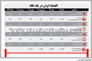 داستان التهاب