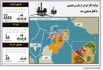 اعجاز گاز