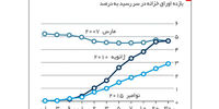 سیاست غیرمتعارف