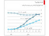 سیاست غیرمتعارف