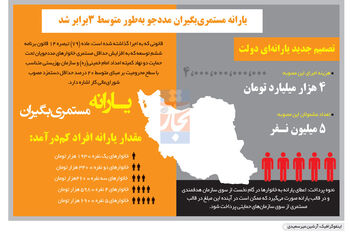 شارژ یارانه