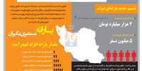 شارژ یارانه