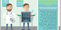 انشاء پر‌غلط