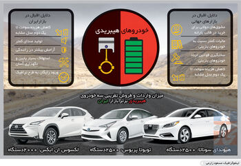برق بازار