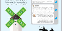توئیت‌های بسیار آشنا
