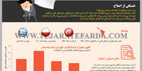 خستگی از اصلاح